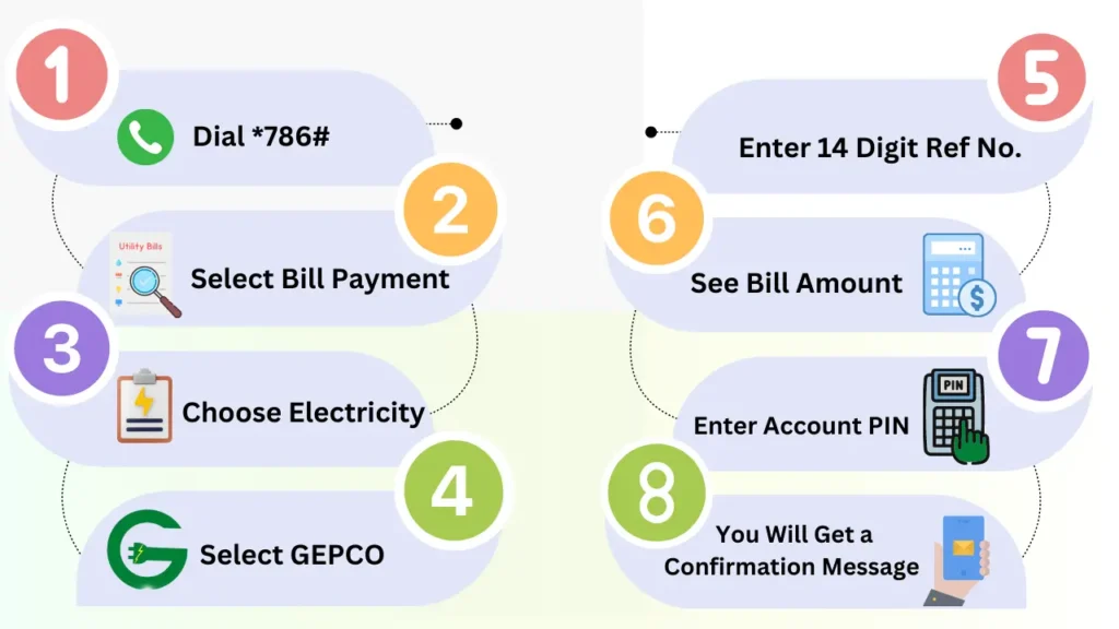 GEPCO Online Payment Through Easypaisa